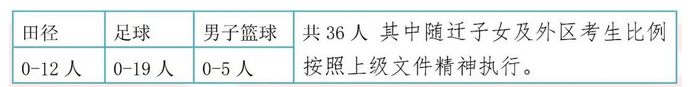 2023年广州番禺象贤中学中考特长生招生计划公布