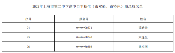 2022上海市第二中学自主招生预录取学生名单
