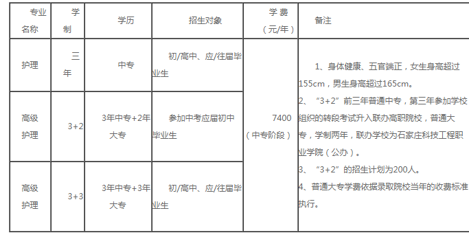 石家庄协和医学中等专业学校专业