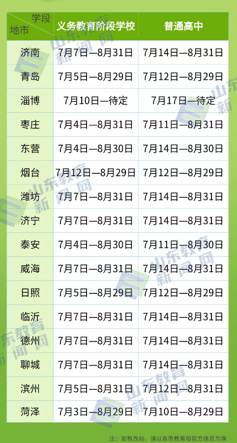 2021山东各市公布中小学暑假时间