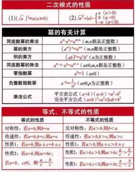 初中数学必背公式全集打印版 重点内容