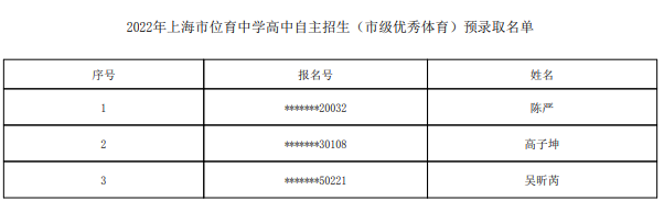 2022上海市位育中学自主招生预录取学生名单