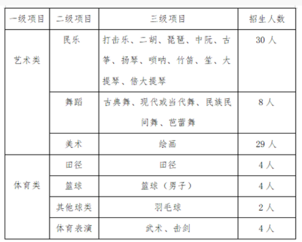 2023年株洲第一中学中考招生计划公布