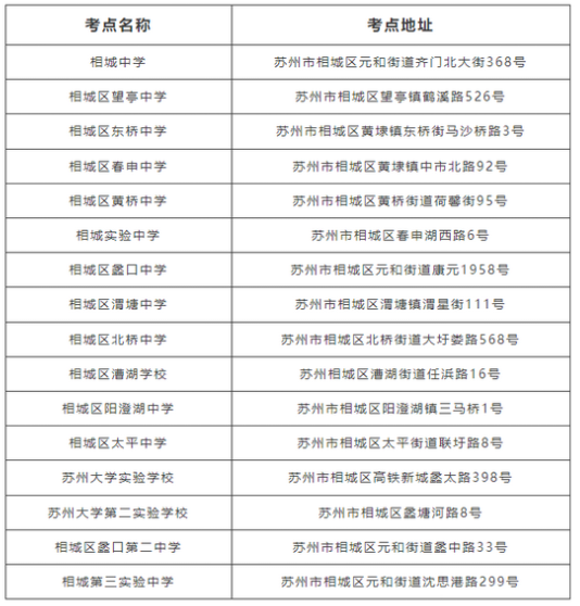 2023年苏州相城区中考考点分布