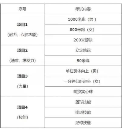 2022年西安中考体育考试项目及分数