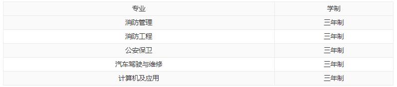 贵州消防学校有什么专业 王牌专业是哪个