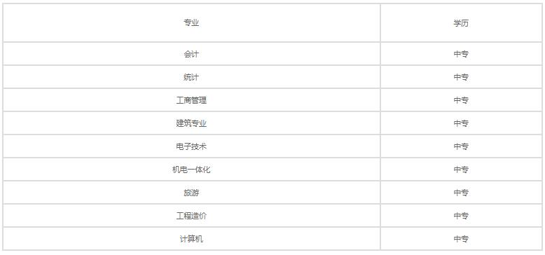 贵阳兴筑工业学校有什么专业 王牌专业是哪个