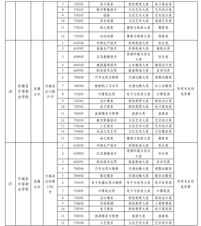 2022南阳正规的中职学校名单