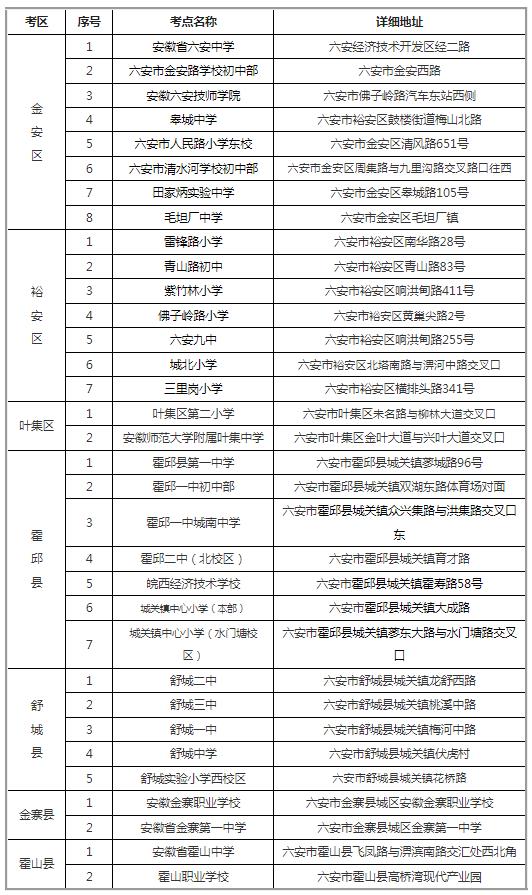 2023六安中考考场考点设置