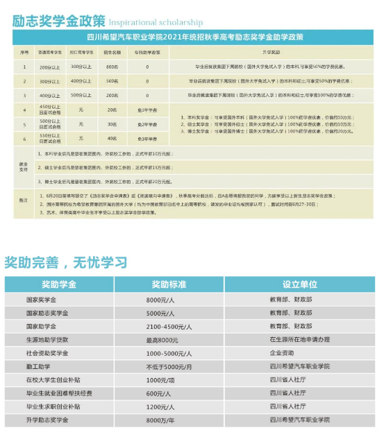 四川希望汽车职业学院奖助学金