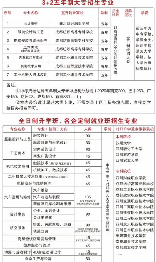 四川省服装艺术学校专业