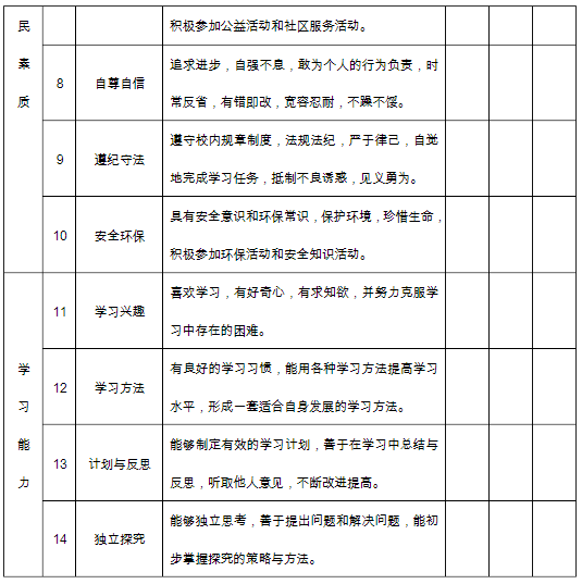 综合素质评价表