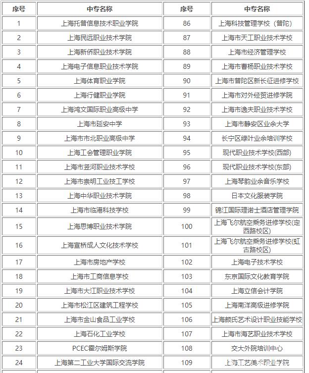 上海中专学校有哪些学校