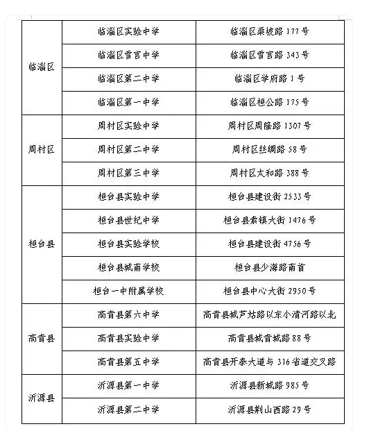 2024年淄博中考考点安排