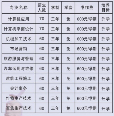 永城市第一职业高级中学招生章程