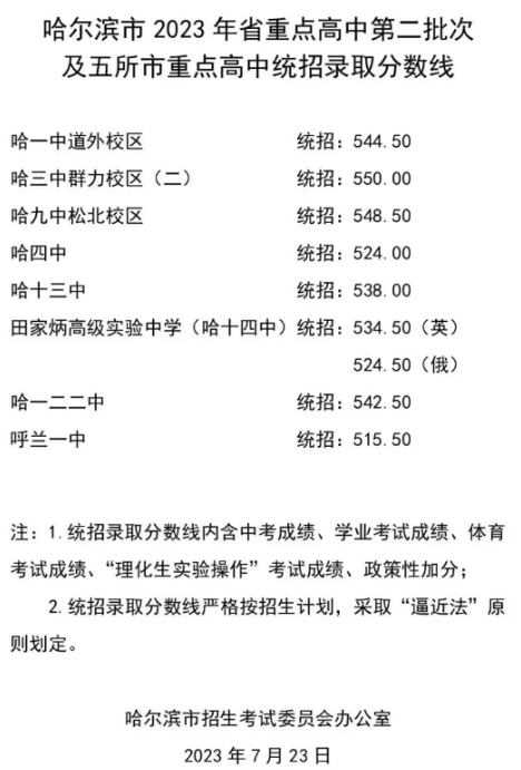 2023年哈尔滨中考省重点第二批次录取分数线