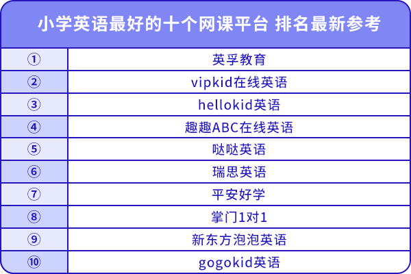 小学英语网课平台排名