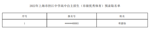 2022上海市控江中学自主招生预录取学生名单