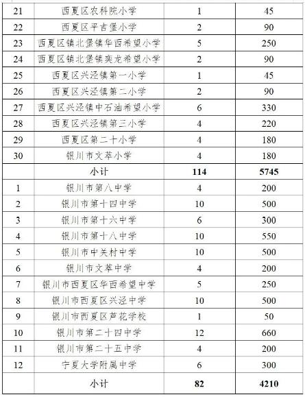 2023银川中小学招生计划是多少
