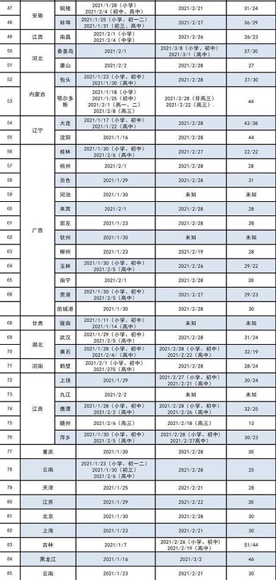2021中小学寒假时间