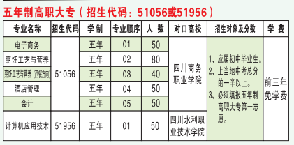 选择四川省商务学校五年制大专专业