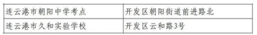 2023年连云港各区中考考点汇总