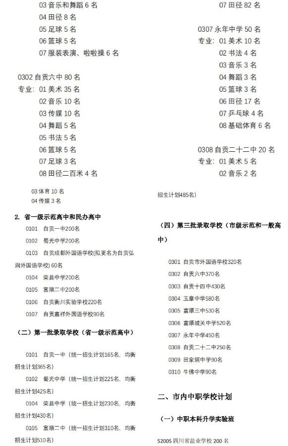 2024年自贡中考招生计划 招生人数是多少