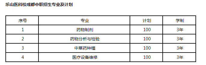 乐山医药科技学校招生专业