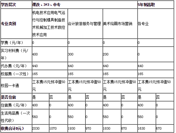 达州升华职业技术学校学费