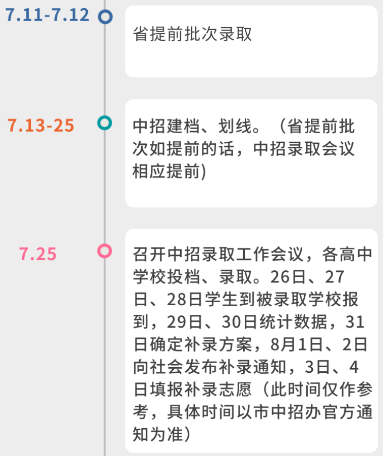 2021洛阳中考录取时间安排