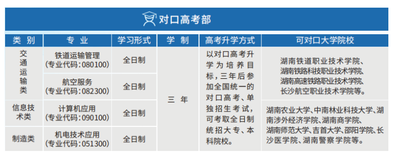 长沙铁航职业中等技术学校招生专业