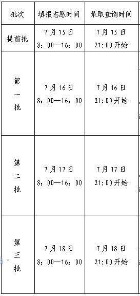 2023北海中考录取时间安排