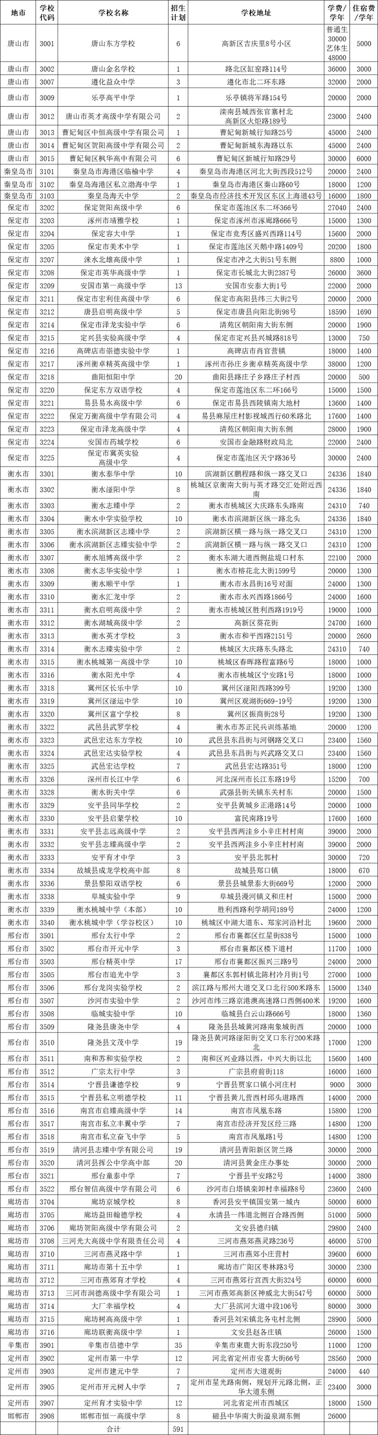 2023石家庄中考市域外民办普通高中招生计划