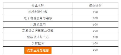 汉源县九襄镇职高怎么样好不好