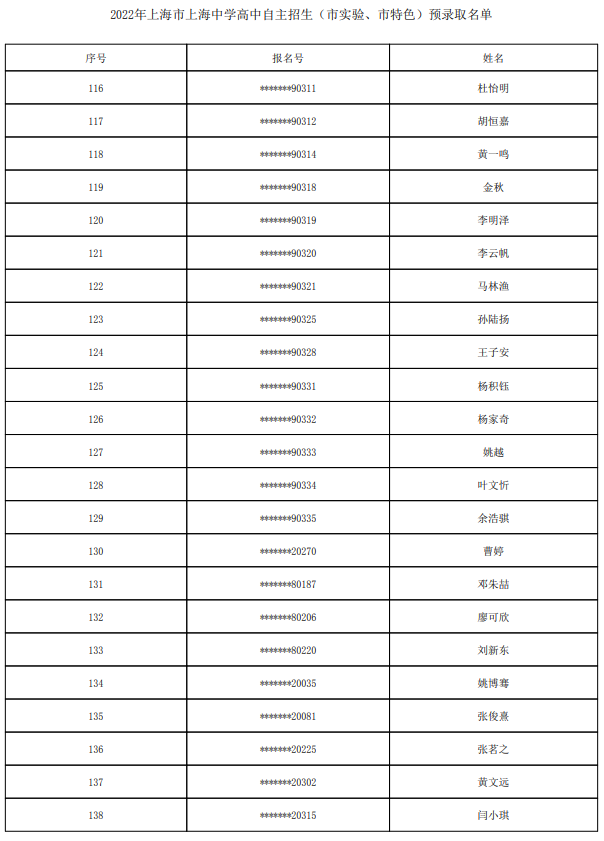 2022上海中学自主招生预录取学生名单