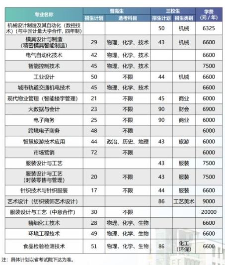 杭州职业技术学院有哪些专业