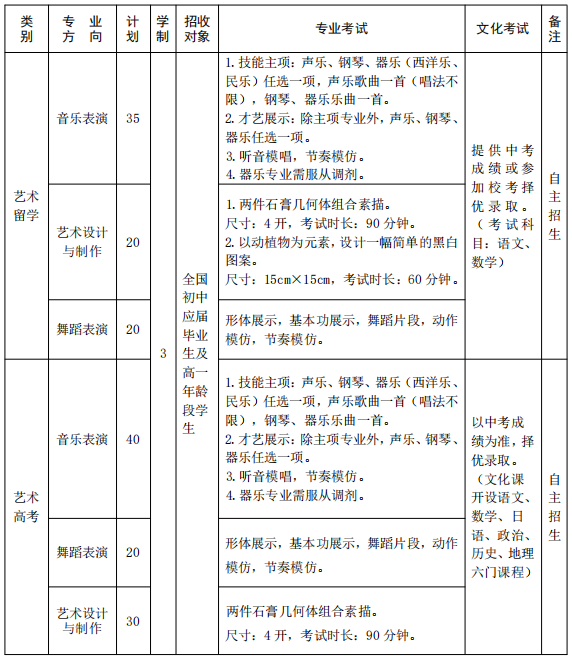 2024山东省烟台艺术学校招生简章