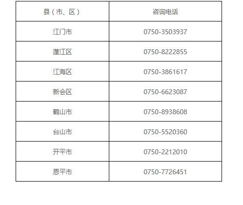 2023年广东江门中考报名方式和流程