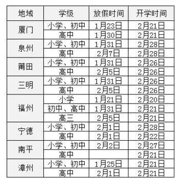2022年福建寒假中小学放假时间