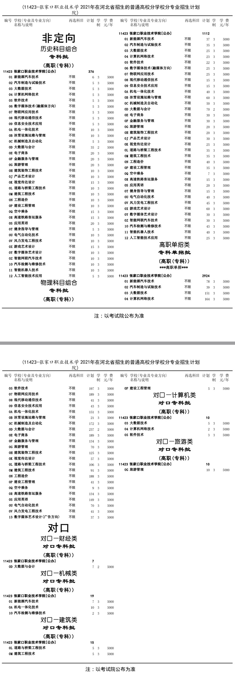 2021张家口技校学费多少钱一年 各专业收费标准