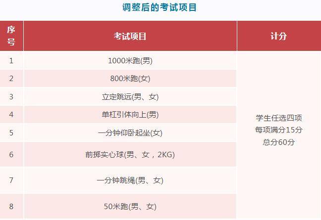 2023年日喀则中考体育总分及考试科目