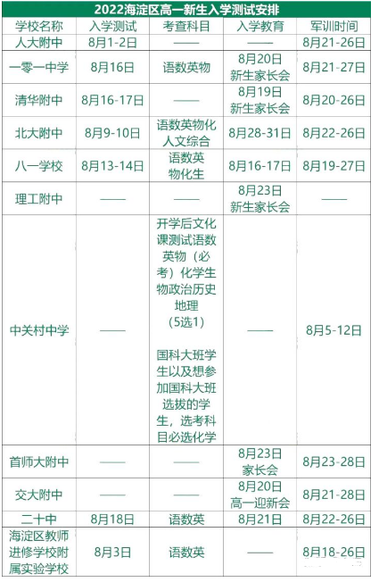 2022北京海淀区高一新生军训时间