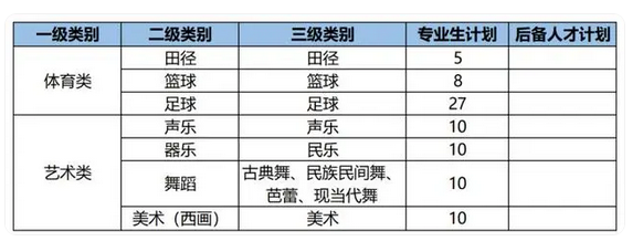 2024年株洲市方舟兰天高级中学中考特长生招生计划