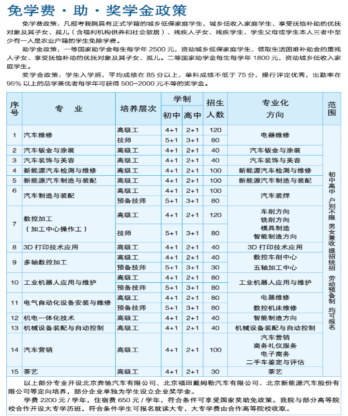 北京汽车技师学院学费
