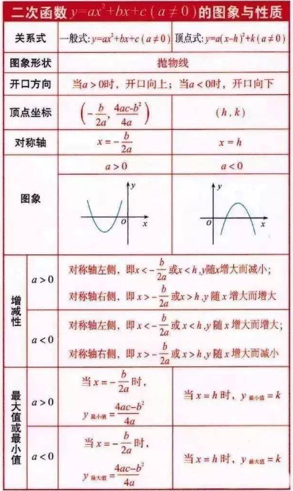 初中数学必背公式全集打印版 重点内容