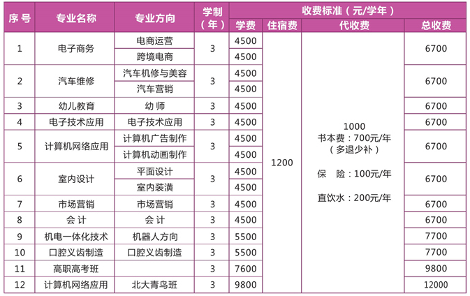 东莞科创技工学校怎么样