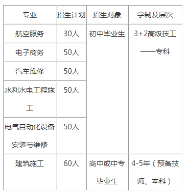 四川水利水电技师学院
