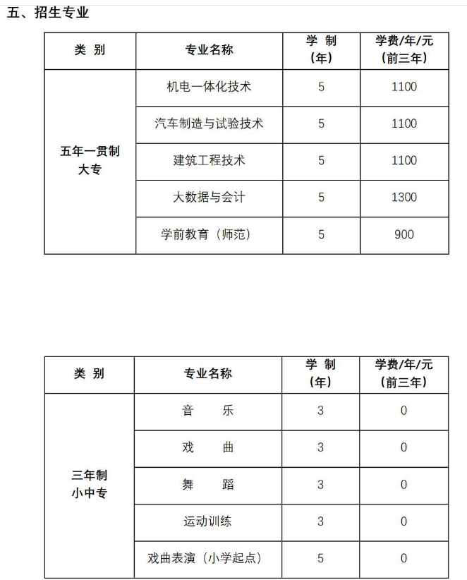 商丘职业技术学院中专部招生章程