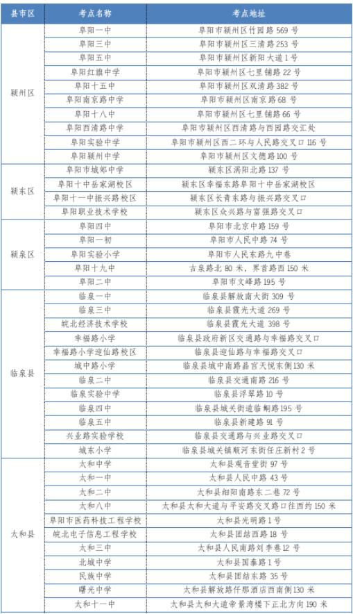 2023阜阳中考考场考点设置