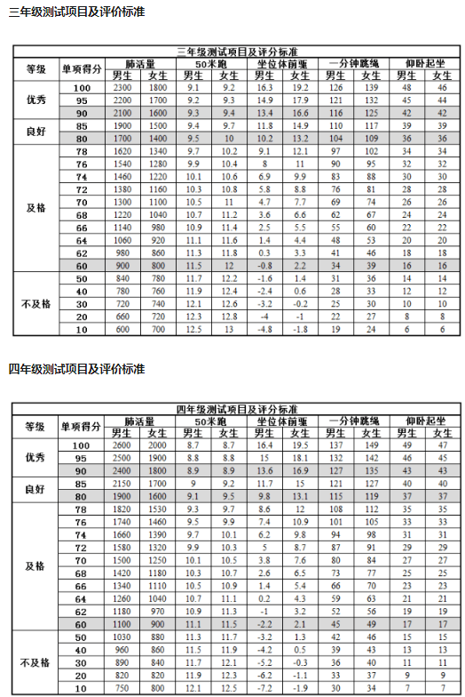 小学生体育达标标准2021年